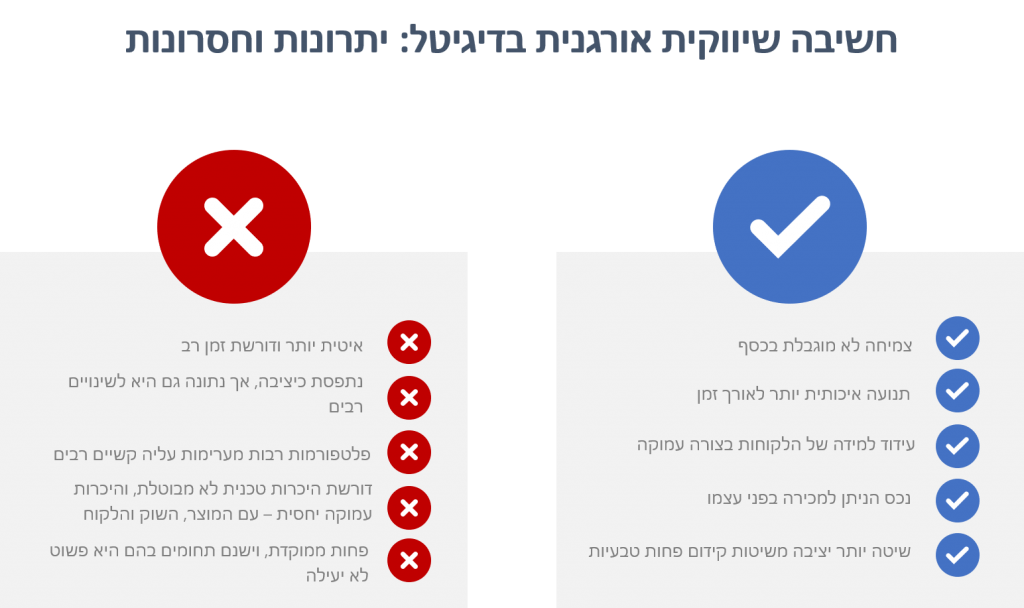 חשיבה שיווקית דיגיטלית יתרנות וחסרונות