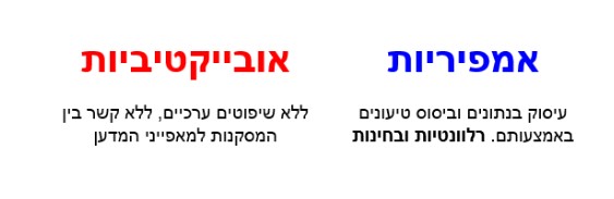 מאפייני השיטה המדעית