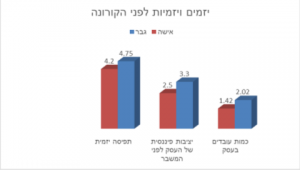  יזמים ויזמיות לפני הקורונה