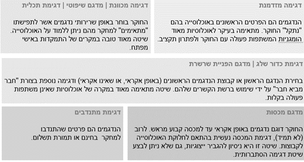 דגימה לא הסתברותית פירוט